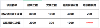 2021年一級造價(jià)工程師《建設(shè)工程計(jì)價(jià)》真題試卷，考試內(nèi)容(圖1)