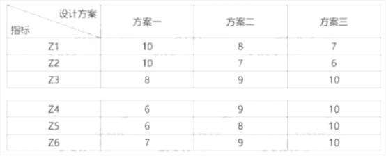 2021年一級造價工程師資格考試《建設工程造價案例分析（土木建筑）》真題及答案(圖1)